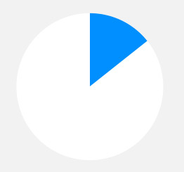 帮您提升效率的网站流量攻击